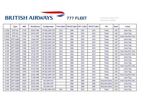 british airways fleet list.
